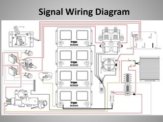 Ev Electrical Systems Ppt