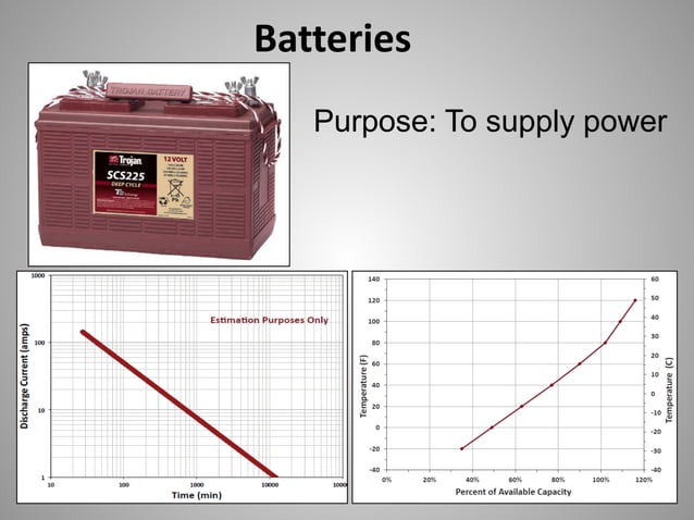 Ev Electrical Systems Ppt
