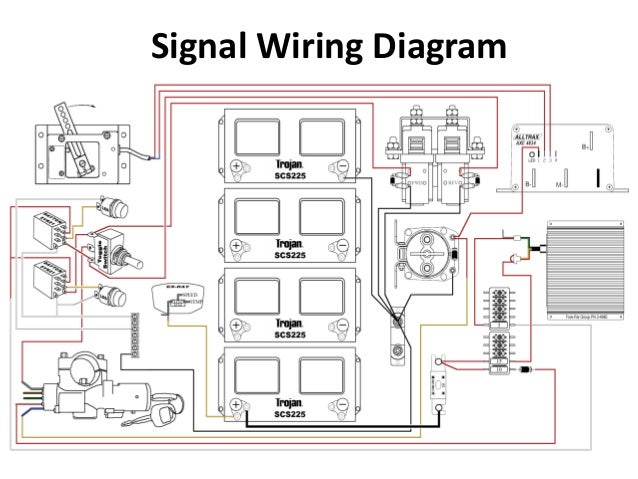 Trojan Wiring Diagram - Complete Wiring Schemas