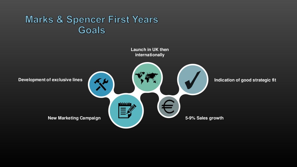 Marks and Spencer Presentation (2)