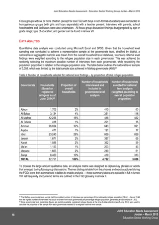 Joint Education Needs Assessment
Jordan – March 2015
Education Sector Working Group
Joint Education Needs Assessment - Education Sector Working Group Jordan—March 2015
18
Focus groups with six or more children (except for one FGD with boys in non-formal education) were conducted in
homogeneous groups (with girls and boys separately) with a teacher present. Interviews with parents; school
headmasters and facilitators were also undertaken. All focus group discussion findings disaggregated by age or
grade range; type of education; and gender can be found in Annex VII.
DATA ANALYSIS
Quantitative data analysis was conducted using Microsoft Excel and SPSS. Given that the household level
sampling was conducted to achieve a representative sample at the governorate level, stratified by district, a
national level aggregated sample was drawn from the overall household level database, to ensure national level
findings were weighted according to the refugee population size in each governorate. This was achieved by
randomly selecting the maximum possible number of interviews from each governorate, while respecting the
population proportion in relation to the refugee population size. The table below outlines the national level sample
of 3,058, which was limited by the total sample size achieved in Mafraq governorate (486):67
Table 4: Number of households selected for national level findings – by proportion of total refugee population
Governorate Households
(Based on
registered
refugees as of
June 2014)68
Proportion of
overall
households
Number of households
interviewed and
included in
governorate level
analysis
Number of households
selected for national
level analysis
(weighted according to
overall population
proportion)
Ajloun 1,705 2% 410 63
Al Balqa 3,134 4% 331 116
Al Mafraq 12,226 15% 486 452
Al Tafiela 418 1% 201 15
Amman 26,824 32% 643 991
Aqaba 471 1% 191 17
Irbid 23,240 28% 859 859
Jerash 1,871 2% 387 69
Karak 1,586 2% 362 59
Ma’an 1,153 1% 203 43
Madaba 1,663 2% 240 61
Zarqa 8,460 10% 419 313
TOTAL 82,751 100% 4,732 3,058
To process the large amount qualitative data, an analysis matrix was designed to capture key phrases or words
that emerged during focus group discussions. Themes distinguishable from the phrases and words captured during
the FGDs were then summarised in tables to enable analysis — these summary tables are available in full in Annex
VIII. All frequently encountered terms are outlined in the FGD glossary in Annex II.
67 The Mafraq governorate level sample had the smallest number of interviews per percentage of the nationwide refugee population (19.44) – hence 19.44
was the highest number of interviews that could be drawn from each governorate per percentage refugee population, generating a total sample of 1,912.
68 Since governorate level registration figures are publicly available, registered refugee figures at the time of data collection (as of June 2014) were used to
calculate the proportion of the sample from each governorate needed for a weighted national level sample.
 