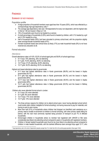 Joint Education Needs Assessment
Jordan – March 2015
Education Sector Working Group
Joint Education Needs Assessment - Education Sector Working Group Jordan—March 2015
20
FINDINGS
SUMMARY OF KEY FINDINGS
Population profile
 A large proportion of household members were aged less than 18 years (55%), which was reflected by a
correspondingly high age-dependency ratio.72
 The average age-dependency ratio was 1.69 dependents for every non-dependent, with the highest ratio
in Irbid at 1.90 and lowest in Maan at 1.35.
 19% of households were found to be headed by a woman.
 A small percentage of households (0.25%) were found to headed by children, with 0.1% headed by a girl
and 0.15% headed by a boy.
 Half of household heads (50%) had been educated to primary school level, with the proportion slightly
lower amongst female household heads (47%).
 Female household heads were almost twice as likely (17%) as male household heads (9%) to not have
received any education at all.
Formal education
Attendance
Overall attendance rates is 61.6%: 63.5% of school-aged girls and 59.8% of school-aged boys:
 6-11 boys: 70% attending, 30% not attending
 6-11 girls: 70.4% attending, 29.6% not attending
 12-17 boys: 47.2% attending, 52.8% attending
 12-17 girls: 54.5% attending, 45.5% not attending
Highest and lowest attendance rates by governorate:
 6-11 boys had highest attendance rates in Karak governorate (86.8%) and the lowest in Aqaba
governorate (54.7%).
 6-11 girls had highest attendance rates in Karak governorate (84.3%) and the lowest in Aqaba
governorate (60%).
 12-17 boys had highest attendance rates in Karak governorate (65.9%) and the lowest in Aqaba
governorate (28%).
 12-17 girls had highest attendance rates in Balqa governorate (63.5%) and the lowest in Mafraq
governorate (46.5%)
Children who never attended formal school in Jordan:
 6-11 boys: 9% never attended
 6-11 girls: 8% never attended
 12-17 boys: 17% never attended
 12-17 girls: 14% never attended
 The three primary reasons for children not to attend school were: never having attended school (which
could render older children ineligible for formal schooling); not having resources to pay for materials; and
having to work to earn money.
 More than half (51%) of households where children had dropped out identified cash assistance as a
primary need to enable re-enrolment of children to formal schooling, with other primary needs felling far
behind, with the next most commonly reported being provision of transport at just 7% of affected
households.
 School-aged children in households where no member had registered with UNHCR or MoI were
considerably less likely to be attending school compared to peers in households with registered members.
 Children in female headed households were found to be more likely to be attending school compared to
children in male headed households, with the starkest difference seen amongst boys aged 12-17, who
72 Age dependency ratio is the ratio of dependents (people younger than 15 or older than 64) to the working-age population (those ages 15-64).
 