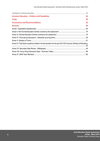 Joint Education Needs Assessment
Jordan - March 2015
Education Sector Working Group
Joint Education Needs Assessment - Education Sector Working Group Jordan—March 2015
6
Facilitators of informal education ..........................................................................................................................52
Inclusive Education – Children with Disabilities 54
Youth 60
Conclusions and Recommendations 62
Annexes 64
Annex I: Quantitative Questionnaire .....................................................................................................................64
Annex II: Non-Formal Education Centres covered by this assessment ................................................................79
Annex III: Informal Education Centres covered by this assessment .....................................................................79
Annex IV: Focus group discussions – frequently occurring terms.........................................................................80
Annex V: Glossary of Terms.................................................................................................................................81
Annex VI: Total Syrian students enrolled in formal education for the year 2013 2014 (source: Ministry of Education)
..............................................................................................................................................................................82
Annex VII: Secondary Data Review – Bibliography ..............................................................................................85
Annex VIII: Focus Group Discussion Data – Summary Tables.............................................................................86
Annex IX: JENA Team Members ........................................................................................................................130
 