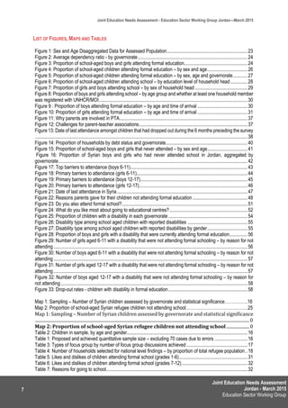 Joint Education Needs Assessment
Jordan - March 2015
Education Sector Working Group
Joint Education Needs Assessment - Education Sector Working Group Jordan—March 2015
7
LIST OF FIGURES, MAPS AND TABLES
Figure 1: Sex and Age Disaggregated Data for Assessed Population..................................................................23
Figure 2: Average dependency ratio - by governorate..........................................................................................24
Figure 3: Proportion of school-aged boys and girls attending formal education....................................................24
Figure 4: Proportion of school-aged children attending formal education – by sex and age.................................26
Figure 5: Proportion of school-aged children attending formal education – by sex, age and governorate............27
Figure 6: Proportion of school-aged children attending school – by education level of household head..............28
Figure 7: Proportion of girls and boys attending school – by sex of household head ...........................................29
Figure 8: Proportion of boys and girls attending school – by age group and whether at least one household member
was registered with UNHCR/MOI..........................................................................................................................30
Figure 9 : Proportion of boys attending formal education – by age and time of arrival .........................................30
Figure 10: Proportion of girls attending formal education – by age and time of arrival .........................................31
Figure 11: Why parents are involved in PTA.........................................................................................................37
Figure 12: Challenges for parent-teacher associations.........................................................................................37
Figure 13: Date of last attendance amongst children that had dropped out during the 6 months preceding the survey
..............................................................................................................................................................................38
Figure 14: Proportion of households by debt status and governorate...................................................................40
Figure 15: Proportion of school-aged boys and girls that never attended – by sex and age.................................41
Figure 16: Proportion of Syrian boys and girls who had never attended school in Jordan, aggregated by
governorate...........................................................................................................................................................42
Figure 17: Top barriers to attendance (boys 6-11)................................................................................................43
Figure 18: Primary barriers to attendance (girls 6-11)...........................................................................................44
Figure 19: Primary barriers to attendance (boys 12-17)........................................................................................45
Figure 20: Primary barriers to attendance (girls 12-17).........................................................................................46
Figure 21: Date of last attendance in Syria...........................................................................................................47
Figure 22: Reasons parents gave for their children not attending formal education .............................................48
Figure 23: Do you also attend formal school?.......................................................................................................51
Figure 24: What do you like most about going to educational centres?................................................................52
Figure 25: Proportion of children with a disability in each governorate.................................................................54
Figure 26: Disability type among school aged children with reported disabilities .................................................55
Figure 27: Disability type among school aged children with reported disabilities by gender.................................55
Figure 28: Proportion of boys and girls with a disability that were currently attending formal education...............56
Figure 29: Number of girls aged 6-11 with a disability that were not attending formal schooling – by reason for not
attending ...............................................................................................................................................................56
Figure 30: Number of boys aged 6-11 with a disability that were not attending formal schooling – by reason for not
attending ...............................................................................................................................................................57
Figure 31: Number of girls aged 12-17 with a disability that were not attending formal schooling – by reason for not
attending ...............................................................................................................................................................57
Figure 32: Number of boys aged 12-17 with a disability that were not attending formal schooling – by reason for
not attending .........................................................................................................................................................58
Figure 33: Drop-out rates - children with disability in formal education.................................................................58
Map 1: Sampling – Number of Syrian children assessed by governorate and statistical significance…………….16
Map 2: Proportion of school-aged Syrian refugee children not attending school…………………………………….25
Map 1: Sampling – Number of Syrian children assessed by governorate and statistical significance
..................................................................................................................................................................................................0
Map 2: Proportion of school-aged Syrian refugee children not attending school.....................0
Table 2: Children in sample, by age and gender...................................................................................................16
Table 1: Proposed and achieved quantitative sample size – excluding 70 cases due to errors ...........................16
Table 3: Types of focus group by number of focus group discussions achieved..................................................17
Table 4: Number of households selected for national level findings – by proportion of total refugee population..18
Table 5: Likes and dislikes of children attending formal school (grades 1-6)........................................................31
Table 6: Likes and dislikes of children attending formal school (grades 7-12)......................................................32
Table 7: Reasons for going to school....................................................................................................................32
 