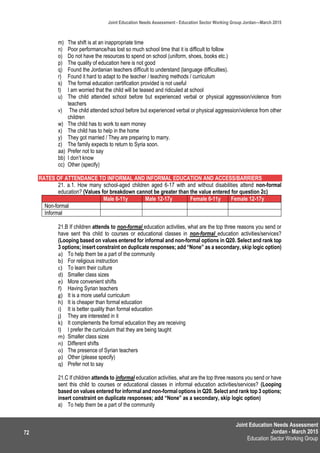 Joint Education Needs Assessment
Jordan - March 2015
Education Sector Working Group
Joint Education Needs Assessment - Education Sector Working Group Jordan—March 2015
72
m) The shift is at an inappropriate time
n) Poor performance/has lost so much school time that it is difficult to follow
o) Do not have the resources to spend on school (uniform, shoes, books etc.)
p) The quality of education here is not good
q) Found the Jordanian teachers difficult to understand (language difficulties).
r) Found it hard to adapt to the teacher / teaching methods / curriculum
s) The formal education certification provided is not useful
t) I am worried that the child will be teased and ridiculed at school
u) The child attended school before but experienced verbal or physical aggression/violence from
teachers
v) The child attended school before but experienced verbal or physical aggression/violence from other
children
w) The child has to work to earn money
x) The child has to help in the home
y) They got married / They are preparing to marry.
z) The family expects to return to Syria soon.
aa) Prefer not to say
bb) I don’t know
cc) Other (specify)
RATES OF ATTENDANCE TO INFORMAL AND INFORMAL EDUCATION AND ACCESS/BARRIERS
21. a.1. How many school-aged children aged 6-17 with and without disabilities attend non-formal
education? (Values for breakdown cannot be greater than the value entered for question 2c)
Male 6-11y Male 12-17y Female 6-11y Female 12-17y
Non-formal
Informal
21.B If children attends to non-formal education activities, what are the top three reasons you send or
have sent this child to courses or educational classes in non-formal education activities/services?
(Looping based on values entered for informal and non-formal options in Q20. Select and rank top
3 options; insert constraint on duplicate responses; add “None” as a secondary, skip logic option)
a) To help them be a part of the community
b) For religious instruction
c) To learn their culture
d) Smaller class sizes
e) More convenient shifts
f) Having Syrian teachers
g) It is a more useful curriculum
h) It is cheaper than formal education
i) It is better quality than formal education
j) They are interested in it
k) It complements the formal education they are receiving
l) I prefer the curriculum that they are being taught
m) Smaller class sizes
n) Different shifts
o) The presence of Syrian teachers
p) Other (please specify)
q) Prefer not to say
21.C If children attends to informal education activities, what are the top three reasons you send or have
sent this child to courses or educational classes in informal education activities/services? (Looping
based on values entered for informal and non-formal options in Q20. Select and rank top 3 options;
insert constraint on duplicate responses; add “None” as a secondary, skip logic option)
a) To help them be a part of the community
 