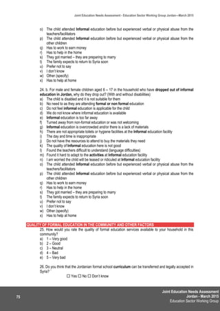 Joint Education Needs Assessment
Jordan - March 2015
Education Sector Working Group
Joint Education Needs Assessment - Education Sector Working Group Jordan—March 2015
75
o) The child attended Informal education before but experienced verbal or physical abuse from the
teachers/facilitators
p) The child attended Informal education before but experienced verbal or physical abuse from the
other children
q) Has to work to earn money
r) Has to help in the home
s) They got married – they are preparing to marry
t) The family expects to return to Syria soon
u) Prefer not to say
v) I don’t know
w) Other (specify)
x) Has to help at home
24. b. For male and female children aged 6 – 17 in the household who have dropped out of informal
education in Jordan, why do they drop out? (With and without disabilities)
a) The child is disabled and it is not suitable for them
b) No need to as they are attending formal or non formal education
c) Do not feel informal education is applicable for the child
d) We do not know where informal education is available
e) Informal education is too far away
f) Turned away from non-formal education or was not welcoming
g) Informal education is overcrowded and/or there is a lack of materials
h) There are not appropriate toilets or hygiene facilities at the Informal education facility
i) The day and time is inappropriate
j) Do not have the resources to attend to buy the materials they need
k) The quality of Informal education here is not good
l) Found the teachers difficult to understand (language difficulties)
m) Found it hard to adapt to the activities at Informal education facility
n) I am worried the child will be teased or ridiculed at Informal education facility
o) The child attended Informal education before but experienced verbal or physical abuse from the
teachers/facilitators
p) The child attended Informal education before but experienced verbal or physical abuse from the
other children
q) Has to work to earn money
r) Has to help in the home
s) They got married – they are preparing to marry
t) The family expects to return to Syria soon
u) Prefer not to say
v) I don’t know
w) Other (specify)
x) Has to help at home
QUALITY OF FORMAL EDUCATION IN THE COMMUNITY AND OTHER FACTORS
25. How would you rate the quality of formal education services available to your household in this
community?
a) 1 – Very good
b) 2 – Good
c) 3 – Neutral
d) 4 – Bad
e) 5 – Very bad
26. Do you think that the Jordanian formal school curriculum can be transferred and legally accepted in
Syria? `
 Yes  No  Don’t know
 
