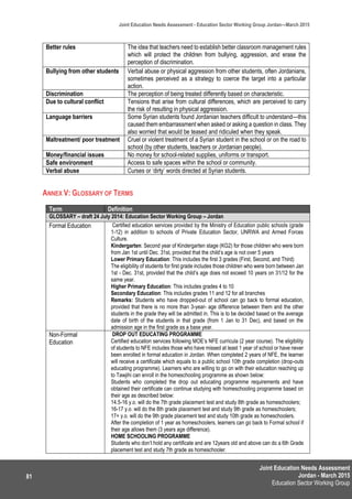 Joint Education Needs Assessment
Jordan - March 2015
Education Sector Working Group
Joint Education Needs Assessment - Education Sector Working Group Jordan—March 2015
81
Better rules The idea that teachers need to establish better classroom management rules
which will protect the children from bullying, aggression, and erase the
perception of discrimination.
Bullying from other students Verbal abuse or physical aggression from other students, often Jordanians,
sometimes perceived as a strategy to coerce the target into a particular
action.
Discrimination The perception of being treated differently based on characteristic.
Due to cultural conflict Tensions that arise from cultural differences, which are perceived to carry
the risk of resulting in physical aggression.
Language barriers Some Syrian students found Jordanian teachers difficult to understand—this
caused them embarrassment when asked or asking a question in class. They
also worried that would be teased and ridiculed when they speak.
Maltreatment/ poor treatment Cruel or violent treatment of a Syrian student in the school or on the road to
school (by other students, teachers or Jordanian people).
Money/financial issues No money for school-related supplies, uniforms or transport.
Safe environment Access to safe spaces within the school or community.
Verbal abuse Curses or ‘dirty’ words directed at Syrian students.
ANNEX V: GLOSSARY OF TERMS
Term Definition
GLOSSARY – draft 24 July 2014: Education Sector Working Group – Jordan
Formal Education Certified education services provided by the Ministry of Education public schools (grade
1-12) in addition to schools of Private Education Sector, UNRWA and Armed Forces
Culture.
Kindergarten: Second year of Kindergarten stage (KG2) for those children who were born
from Jan 1st until Dec. 31st, provided that the child’s age is not over 5 years
Lower Primary Education: This includes the first 3 grades (First, Second, and Third)
The eligibility of students for first grade includes those children who were born between Jan
1st - Dec. 31st, provided that the child’s age does not exceed 10 years on 31/12 for the
same year.
Higher Primary Education: This includes grades 4 to 10
Secondary Education: This includes grades 11 and 12 for all branches
Remarks: Students who have dropped-out of school can go back to formal education,
provided that there is no more than 3-year- age difference between them and the other
students in the grade they will be admitted in. This is to be decided based on the average
date of birth of the students in that grade (from 1 Jan to 31 Dec), and based on the
admission age in the first grade as a base year.
Non-Formal
Education
DROP OUT EDUCATING PROGRAMME
Certified education services following MOE’s NFE curricula (2 year course). The eligibility
of students to NFE includes those who have missed at least 1 year of school or have never
been enrolled in formal education in Jordan. When completed 2 years of NFE, the learner
will receive a certificate which equals to a public school 10th grade completion (drop-outs
educating programme). Learners who are willing to go on with their education reaching up
to Tawjihi can enroll in the homeschooling programme as shown below:
Students who completed the drop out educating programme requirements and have
obtained their certificate can continue studying with homeschooling programme based on
their age as described below:
14.5-16 y.o. will do the 7th grade placement test and study 8th grade as homeschoolers;
16-17 y.o. will do the 8th grade placement test and study 9th grade as homeschoolers;
17+ y.o. will do the 9th grade placement test and study 10th grade as homeschoolers.
After the completion of 1 year as homeschoolers, learners can go back to Formal school if
their age allows them (3 years age difference).
HOME SCHOOLING PROGRAMME
Students who don’t hold any certificate and are 12years old and above can do a 6th Grade
placement test and study 7th grade as homeschooler.
 