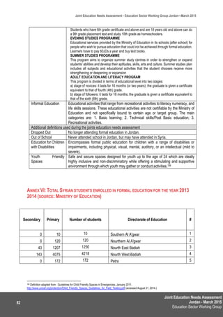 Joint Education Needs Assessment
Jordan - March 2015
Education Sector Working Group
Joint Education Needs Assessment - Education Sector Working Group Jordan—March 2015
82
Students who have 6th grade certificate and above and are 18 years old and above can do
a 9th grade placement test and study 10th grade as homeschoolers.
EVENING STUDIES PROGRAMME
Educational services provided by the Ministry of Education in its schools (after school) for
people who wish to pursue education that could not be achieved through formal education.
Learners have to pay 60JDs a year and buy text books.
SUMMER STUDIES PROGRAMME
This program aims to organize summer study centres in order to strengthen or expand
students’ abilities and develop their aptitudes, skills, arts and culture. Summer studies plan
includes all subjects and educational activities that the student chooses receive more
strengthening or deepening or expansion
ADULT EDUCATION AND LITERACY PROGRAM
This program is divided in terms of educational level into two stages:
a) stage of novices: it lasts for 16 months (or two years); the graduate is given a certificate
equivalent to that of fourth (4th) grade.
b) stage of followers: it lasts for 16 months; the graduate is given a certificate equivalent to
that of the sixth (6th) grade.
Informal Education Educational activities that range from recreational activities to literacy numeracy, and
life skills sessions. These educational activities are not certifiable by the Ministry of
Education and not specifically bound to certain age or target group. The main
categories are: 1. Basic learning; 2. Technical skills/Post Basic education; 3.
Recreational activities.
Additional definitions used during the joints education needs assessment
Dropped Out No longer attending formal education in Jordan.
Out of School Never attended school in Jordan, but may have attended in Syria.
Education for Children
with Disabilities
Encompasses formal public education for children with a range of disabilities or
impairments, including physical, visual, mental, auditory, or an intellectual (mild to
severe).
Youth Friendly
Spaces
Safe and secure spaces designed for youth up to the age of 24 which are ideally
highly inclusive and non-discriminatory while offering a stimulating and supportive
environment through which youth may gather or conduct activities.106
ANNEX VI: TOTAL SYRIAN STUDENTS ENROLLED IN FORMAL EDUCATION FOR THE YEAR 2013
2014 (SOURCE: MINISTRY OF EDUCATION)
#Directorate of EducationNumber of studentsPrimarySecondary
1Southern Al A'gwar10100
2Nourthern Al A'gwar1201200
3Nourth East Badiah1250120743
4Nourth West Badiah42184075143
5Petra1721720
106 Definition adapted from: Guidelines for Child Friendly Spaces in Emergencies, January 2011.
http://www.unicef.org/protection/Child_Friendly_Spaces_Guidelines_for_Field_Testing.pdf (accessed August 21, 2014.)
 
