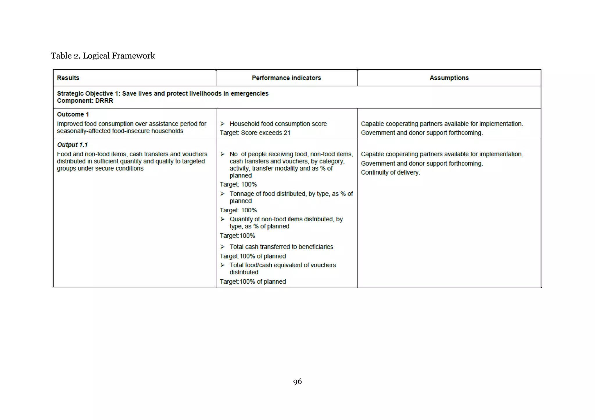 96
Table 2. Logical Framework
 