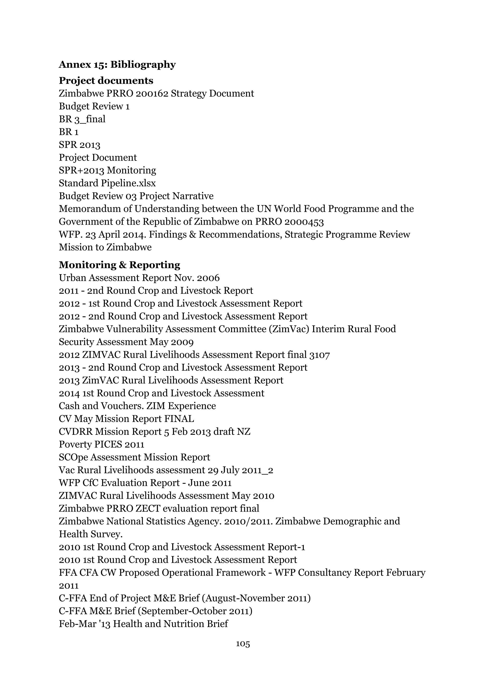 105
Annex 15: Bibliography
Project documents
Zimbabwe PRRO 200162 Strategy Document
Budget Review 1
BR 3_final
BR 1
SPR 2013
Project Document
SPR+2013 Monitoring
Standard Pipeline.xlsx
Budget Review 03 Project Narrative
Memorandum of Understanding between the UN World Food Programme and the
Government of the Republic of Zimbabwe on PRRO 2000453
WFP. 23 April 2014. Findings & Recommendations, Strategic Programme Review
Mission to Zimbabwe
Monitoring & Reporting
Urban Assessment Report Nov. 2006
2011 - 2nd Round Crop and Livestock Report
2012 - 1st Round Crop and Livestock Assessment Report
2012 - 2nd Round Crop and Livestock Assessment Report
Zimbabwe Vulnerability Assessment Committee (ZimVac) Interim Rural Food
Security Assessment May 2009
2012 ZIMVAC Rural Livelihoods Assessment Report final 3107
2013 - 2nd Round Crop and Livestock Assessment Report
2013 ZimVAC Rural Livelihoods Assessment Report
2014 1st Round Crop and Livestock Assessment
Cash and Vouchers. ZIM Experience
CV May Mission Report FINAL
CVDRR Mission Report 5 Feb 2013 draft NZ
Poverty PICES 2011
SCOpe Assessment Mission Report
Vac Rural Livelihoods assessment 29 July 2011_2
WFP CfC Evaluation Report - June 2011
ZIMVAC Rural Livelihoods Assessment May 2010
Zimbabwe PRRO ZECT evaluation report final
Zimbabwe National Statistics Agency. 2010/2011. Zimbabwe Demographic and
Health Survey.
2010 1st Round Crop and Livestock Assessment Report-1
2010 1st Round Crop and Livestock Assessment Report
FFA CFA CW Proposed Operational Framework - WFP Consultancy Report February
2011
C-FFA End of Project M&E Brief (August-November 2011)
C-FFA M&E Brief (September-October 2011)
Feb-Mar '13 Health and Nutrition Brief
 