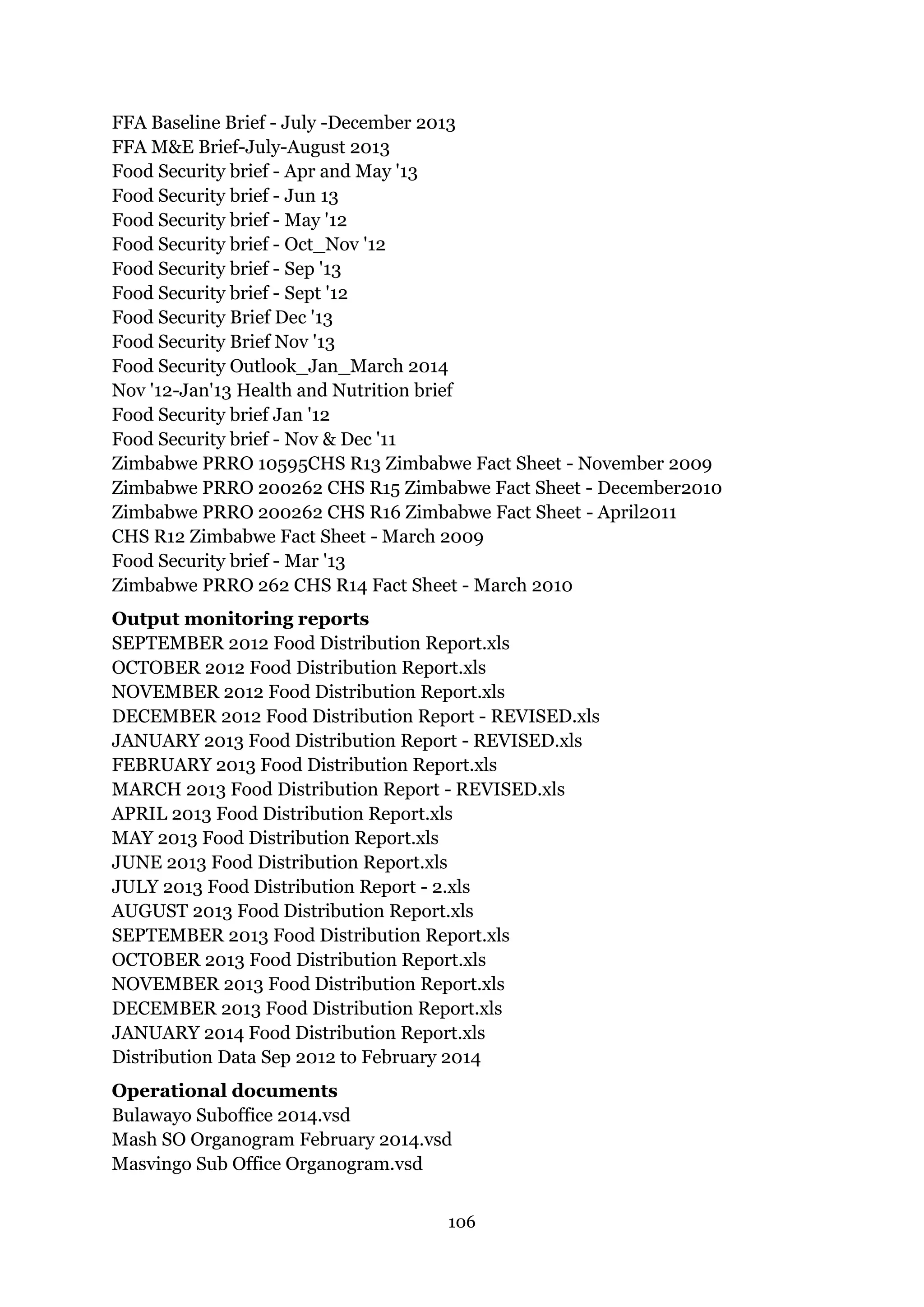 106
FFA Baseline Brief - July -December 2013
FFA M&E Brief-July-August 2013
Food Security brief - Apr and May '13
Food Security brief - Jun 13
Food Security brief - May '12
Food Security brief - Oct_Nov '12
Food Security brief - Sep '13
Food Security brief - Sept '12
Food Security Brief Dec '13
Food Security Brief Nov '13
Food Security Outlook_Jan_March 2014
Nov '12-Jan'13 Health and Nutrition brief
Food Security brief Jan '12
Food Security brief - Nov & Dec '11
Zimbabwe PRRO 10595CHS R13 Zimbabwe Fact Sheet - November 2009
Zimbabwe PRRO 200262 CHS R15 Zimbabwe Fact Sheet - December2010
Zimbabwe PRRO 200262 CHS R16 Zimbabwe Fact Sheet - April2011
CHS R12 Zimbabwe Fact Sheet - March 2009
Food Security brief - Mar '13
Zimbabwe PRRO 262 CHS R14 Fact Sheet - March 2010
Output monitoring reports
SEPTEMBER 2012 Food Distribution Report.xls
OCTOBER 2012 Food Distribution Report.xls
NOVEMBER 2012 Food Distribution Report.xls
DECEMBER 2012 Food Distribution Report - REVISED.xls
JANUARY 2013 Food Distribution Report - REVISED.xls
FEBRUARY 2013 Food Distribution Report.xls
MARCH 2013 Food Distribution Report - REVISED.xls
APRIL 2013 Food Distribution Report.xls
MAY 2013 Food Distribution Report.xls
JUNE 2013 Food Distribution Report.xls
JULY 2013 Food Distribution Report - 2.xls
AUGUST 2013 Food Distribution Report.xls
SEPTEMBER 2013 Food Distribution Report.xls
OCTOBER 2013 Food Distribution Report.xls
NOVEMBER 2013 Food Distribution Report.xls
DECEMBER 2013 Food Distribution Report.xls
JANUARY 2014 Food Distribution Report.xls
Distribution Data Sep 2012 to February 2014
Operational documents
Bulawayo Suboffice 2014.vsd
Mash SO Organogram February 2014.vsd
Masvingo Sub Office Organogram.vsd
 