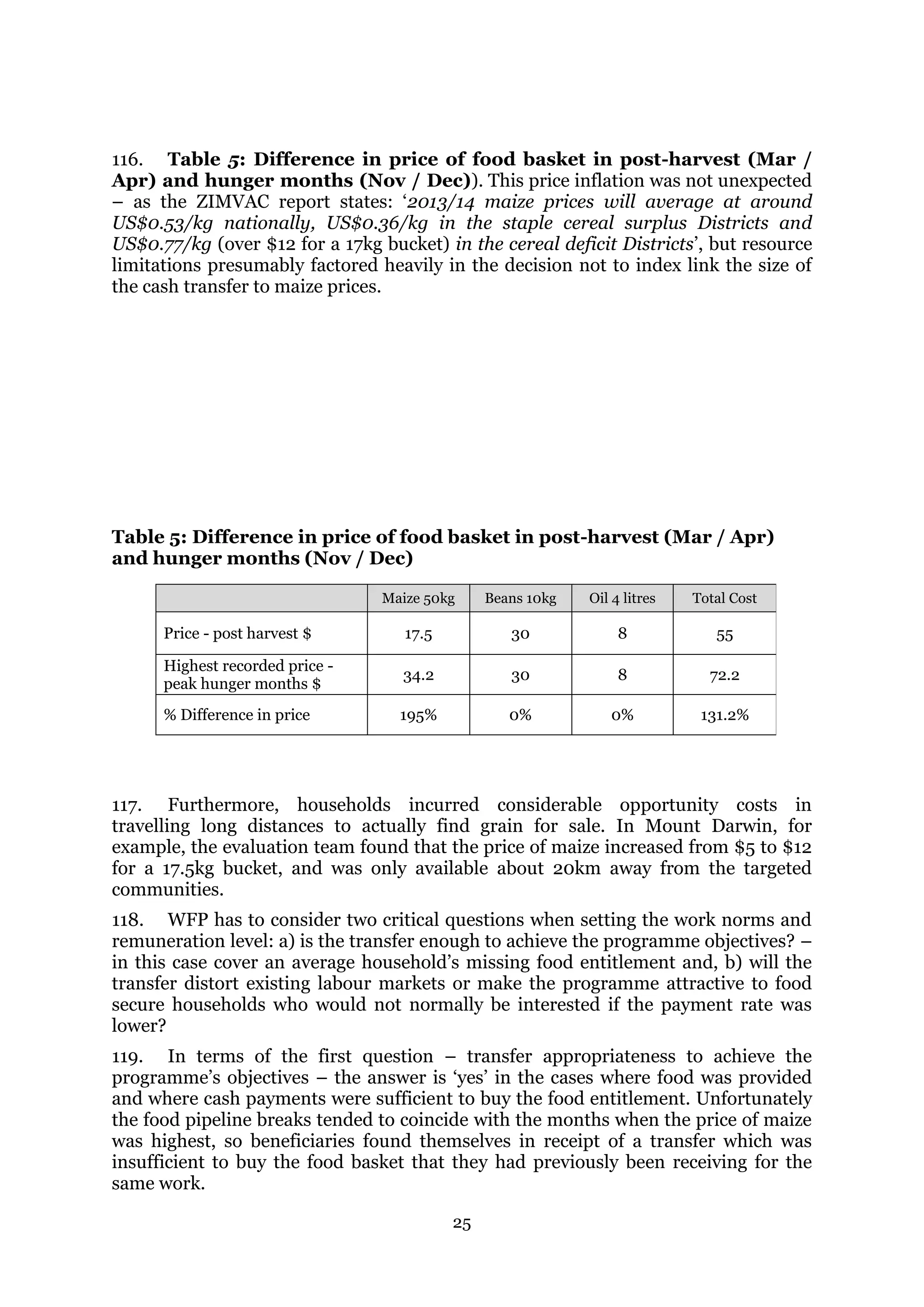 25
116. Table 5: Difference in price of food basket in post-harvest (Mar /
Apr) and hunger months (Nov / Dec)). This price inflation was not unexpected
– as the ZIMVAC report states: ‘2013/14 maize prices will average at around
US$0.53/kg nationally, US$0.36/kg in the staple cereal surplus Districts and
US$0.77/kg (over $12 for a 17kg bucket) in the cereal deficit Districts’, but resource
limitations presumably factored heavily in the decision not to index link the size of
the cash transfer to maize prices.
Table 5: Difference in price of food basket in post-harvest (Mar / Apr)
and hunger months (Nov / Dec)
117. Furthermore, households incurred considerable opportunity costs in
travelling long distances to actually find grain for sale. In Mount Darwin, for
example, the evaluation team found that the price of maize increased from $5 to $12
for a 17.5kg bucket, and was only available about 20km away from the targeted
communities.
118. WFP has to consider two critical questions when setting the work norms and
remuneration level: a) is the transfer enough to achieve the programme objectives? –
in this case cover an average household’s missing food entitlement and, b) will the
transfer distort existing labour markets or make the programme attractive to food
secure households who would not normally be interested if the payment rate was
lower?
119. In terms of the first question – transfer appropriateness to achieve the
programme’s objectives – the answer is ‘yes’ in the cases where food was provided
and where cash payments were sufficient to buy the food entitlement. Unfortunately
the food pipeline breaks tended to coincide with the months when the price of maize
was highest, so beneficiaries found themselves in receipt of a transfer which was
insufficient to buy the food basket that they had previously been receiving for the
same work.
Maize 50kg Beans 10kg Oil 4 litres Total Cost
Price - post harvest $ 17.5 30 8 55
Highest recorded price -
peak hunger months $
34.2 30 8 72.2
% Difference in price 195% 0% 0% 131.2%
 