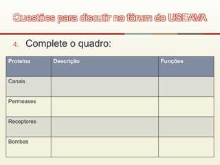 4. Complete o quadro:
Questões para discutir no fórum do USEAVA
Proteína Descrição Funções
Canais
Permeases
Receptores
Bombas
 