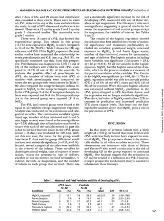 MAGNESIUM SULFATE AND CYSTIC PERIVENTRICULAR LEUKOMALACIA IN PRETERM INFANTS/FineSmith et al
after 7 days of life, and 29 infants had insufficient
data recorded in their charts. There were no cases
of cPVL detected in any of the cases excluded from
the study. A total of 857 ultrasound studies were re-
viewed. There were 12 quality grade 2 and 2 quality
grade 3 ultrasound studies. The remainder were
grade 1 studies.
There were 18 cases of cPVL that formed the
experimental group. Two infants in this group
(11.1%) were exposed to MgSO4 in utero compared
to 14 of the 36 (38.8%). Table 1 shows the OR, sig-
nificance and 95% CI for MgSO4 exposure. Because
earlier studies have examined the relationship be-
tween preeclampsia and C.P. (see, e.g., Ref. 30), we
specifically examined our data from this perspec-
tive. Preeclampsia was diagnosed in 5.5% (1 out of
18) of the mothers with children with cPVL com-
pared to 14.7% (6 out of 36) of the controls. To
evaluate the possible effect of preeclampsia on
cPVL, the number of infants born with cPVL to
mothers with preeclampsia were compared be-
tween the two groups with results shown in Table 1.
We also compared the nonpreeclamptic infants ex-
posed to MgSO4 to the nonpreeclamptic controls.
In the cPVL group, 2 of the 17 nonpre-eclamptic in-
fants were exposed and 9 of the 30 nonpre-eclamp-
tics in the control group were exposed (11.8 vs.
30%).
The PVL and control group were found to be
equal in all variables except magnesium exposure.
Analysis was conducted on the continuous and cate-
gorical variables. The continuous variables (gesta-
tional age, number of days intubated and 1- and 5-
min Apgar scores) were found to be nonsignificant
(p = 0.53) although days of intubation was found to
covary with each of the variables tested. In part this
is due to the fact that one infant in the cPVL group
(mean = 16 days) was intubated for 100 days. With-
out this one case, the mean for the group would
have been 11 days and the group difference would
not have been statistically significant (t= 0.53, p = 0.14).
Second, several categorical variables were available
in the records of the infants. These variables in-
cluded gestational weight, time of rupture of mem-
branes, reason for prematurity, type of delivery,
whether or not the mother received terbutaline, ri-
todrine, steroids, or magnesium, and the number
of infants in each group that survived. There was
not a statistically significant increase in the risk of
developing cPVL associated with any of these vari-
ables except magnesium. The Chi-square tests were
nonsignificant suggesting a general similarity be-
tween the experimental and control groups except
for magnesium, the variable of interest. See Tables
1 and 2.
The results of the logistic regression showed
the solution that best satisfied the criteria of statisti-
cal significance and maximum predictability in-
cluded six variables: gestational weight, antenatal
exposure to MgSO4, 1- and 5-min Apgar scores,
number of days intubated, reason for prematurity,
and type of delivery. The logistic solution including
these variables was significant (Chi-square = 23.4,
df= 12, p = 0.014). Of all the variables in the logistic
equation, MgSO4 had the highest value of the R sta-
tistic, which in the present analysis is a measure of
the partial correlation of the variables. The R statis-
tic for MgSO4 was significant (p < 0.03, df= 1). The lo-
gistic regression model was able to correctly predict
67% (12 of 18) of the cPVL cases and 92% (33 of
36) of the controls. When this same logistic solution
was calculated without MgSO4, prediction in the
cPVL group dropped to 44%, less than chance, and
the regression was no longer statistically significant.
Therefore, inclusion of MgSO4 resulted in a 22% in-
crement in prediction and increased prediction
17% above chance levels. This bears out the find-
ings in the analyses above that MgSO4 plays a role in
the prevention of cPVL.
DISCUSSION
In this study of preterm infants with a birth
weight of <1750 g, we found that those infants with
cPVL were less likely to have been exposed to ante-
natal MgSO4. The groups were shown to be statisti-
cally similar in all other variables recorded. These
observations are consistent with those of Nelson
and Grether30
who noted a reduction in the risk of
developing CP in the group exposed to antenatal
MgSO4. Our findings suggest that the reduction in
CP may be related to a reduction in cPVL. However,
a larger prospective randomized study is needed to
substantiate these findings.
Table 1. Maternal and Fetal Variables and Risk of Developing cPVL
Condition
MgSO4 exposed
Pre-eclampsia
Steroid exposed
Fetal distress
Premature rupture
Preterm labor
cPVL cases
N=18
No.
2
1
6
1
4
10
(%)
11.1
5.6
33.3
5.6
22.2
55.6
Controls
N=36
No.
14
6
17
2
12
19
(%)
38.9
16.7
47.2
5.6
33.3
52.8
p
Value
>0.035
>0.1
>0.1
>0.1
>.1
>.1
OR
.19
.29
.59
1.0
.57
1.1
95% CI
.039-.988
.033-2.65
.17-1.8
.08-1.18
.15-2.12
.058-1.65
305
Downloadedby:NYU.Copyrightedmaterial.
 