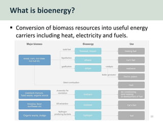 What is bioenergy?
 Conversion of biomass resources into useful energy
carriers including heat, electricity and fuels.
10
 