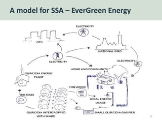 A model for SSA – EverGreen Energy
22
 