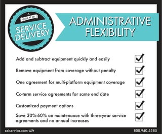 800.940.5585seiservice.com
ADMINISTRATIVE
FLEXIBILITY
ADMINISTRATIVE
FLEXIBILITY
Add and subtract equipment quickly and easily
Remove equipment from coverage without penalty
One agreement for multi-platform equipment coverage
Co-term service agreements for same end date
Customized payment options
Save 30%-60% on maintenance with three-year service
agreements and no annual increases
A
LOOK AT SEI
SERVICE
DELIVERYSERVICE
DELIVERY
 