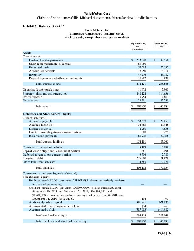 sundevil6_writtencase_final tesla balance sheet