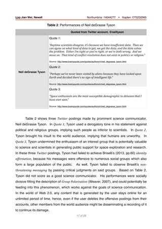 Table 2: Performances of Neil deGrasse Tyson
Table 2 shows three Twitter postings made by prominent science communicator,
Neil deGrasse Tyson. In Quote	1, Tyson used a derogatory tone in his statement against
political and religious groups, implying such people as inferior to scientists. In Quote	2,
Tyson brought his insult to the world audience, implying that humans are unworthy. In
Quote	3, Tyson undermined the enthusiasm of an interest group that is potentially valuable
to science and scientists in generating public support for space exploration and research.
In these three Twitter postings, Tyson had failed to achieve Briselli’s (2013, pp.60) identity	
afBirmation, because his messages were offensive to numerous social groups which also
form a large population of the public. As well, Tyson failed to observe Briselli’s non-
threatening	messaging by passing critical judgments on said groups. Based on Table 2,
Tyson did not score as a good science communicator. His performances were socially
divisive ﬁtting the description of Group	Polarisation (Weaver, 2007), and could potentially be
feeding into this phenomenon, which works against the goals of science communication.
In the world of Web 2.0, any content that is generated by the user stays online for an
unlimited period of time, hence, even if the user deletes the offensive postings from their
accounts, other members from the world audience might be disseminating a recording of it
to continue its damage. 
Quoted from Twitter account, @neiltyson
Neil deGrasse Tyson
Quote 1:
“Anytime	scientists	disagree,	it’s	because	we	have	insufBicient	data.		Then	we	
can	agree	on	what	kind	of	data	to	get;	we	get	the	data;	and	the	data	solves	
the	problem.		Either	I’m	right	or	you’re	right,	or	we’re	both	wrong.		And	we	
move	on.		That	kind	of	conBlict	resolution	does	not	exist	in	politics	or	religion.” 
Source: http://www.brainyquote.com/quotes/authors/n/neil_degrasse_tyson.html
Quote 2:
“Perhaps	we’ve	never	been	visited	by	aliens	because	they	have	looked	upon	
Earth	and	decided	there's	no	sign	of	intelligent	life.” 
Source: http://www.brainyquote.com/quotes/authors/n/neil_degrasse_tyson.html
Quote 3:
“Space	enthusiasts	are	the	most	susceptible	demographic	to	delusion	that	I	
have	ever	seen.” 
Source: http://www.brainyquote.com/quotes/authors/n/neil_degrasse_tyson.html
of17 28
Loo Jian Wei, Newell Northumbria: 14044277 Ÿ Kaplan: CT0232995
 