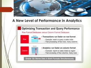 A New Level of Performance in Analytics
 