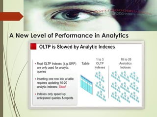 A New Level of Performance in Analytics
 