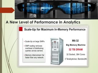 A New Level of Performance in Analytics
 