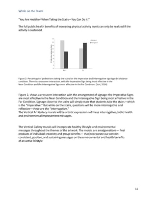 11	
	
While	on	the	Stairs	 	
	
	
"You	Are	Healthier	When	Taking	the	Stairs—You	Can	Do	It!"	 	
	
The	full	public	health	benefits	of	increasing	physical	activity	levels	can	only	be	realized	if	the	
activity	is	sustained.	 	
	
	
	
	
	
	
	
	
	
	
	
	
	
Figure	2:	Percentage	of	pedestrians	taking	the	stairs	for	the	Imperative	and	Interrogative	sign	type	by	distance	
condition.	There	is	a	crossover	interaction,	with	the	Imperative	Sign	being	most	effective	in	the	 	
Near	Condition	and	the	Interrogative	Sign	most	effective	in	the	Far	Condition.	(Suri,	2014)	
	
	
Figure	2,	shows	a	crossover	interaction	with	the	arrangement	of	signage:	the	Imperative	Signs	
are	most	effective	in	the	Near	Condition	and	the	Interrogative	Sign	being	most	effective	in	the	
Far	Condition.	Signage	closer	to	the	stairs	will	simply	state	that	students	take	the	stairs—which	
is	the	“Imperative.”	But	while	on	the	stairs,	questions	will	be	more	interrogative	and	
reflective—these	are	the	“Interrogative.”	 	
The	Vertical	Art	Gallery	murals	will	be	artistic	expressions	of	these	interrogative	public	health	
and	environmental	improvement	messages.	 	
	
	
	
The	Vertical	Gallery	murals	will	incorporate	healthy	lifestyle	and	environmental	
messages	throughout	the	themes	of	the	artwork.	The	murals	are	amalgamations—	final	
products	of	individual	creativity	and	group	benefits—	that	incorporate	our	context:	
consistent,	positive,	and	sustaining	messages	on	the	environmental	and	health	benefits	
of	an	active	lifestyle.	 	
	
	
	
	
	
	
	
	
	
	
	
	
 