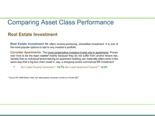 Comparing Asset Class Performance
Real Estate Investment
Real Estate Investment RE offers income-producing, diversified investment. It is one of
the most popular options to add to any investor’s portfolio.
Consider Apartments: The most conservative investors invest only in apartments. Proven
over time to be the least volatile2 mainly because they do not suffer from anchor tenant risk,
namely that no individual tenant leaving an apartment building can materially affect rents in the
same way that a big box chain could in, say, a shopping centre commercial RE investment.
 Non Listed Property Ownership**: +3.7% Non Listed Apartment Property**: +6.4%
** Source IPD (2008 Edition); Note: Non listed property ownership is similar to a Private REIT
 