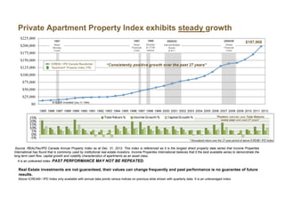 Private Apartment Property Index exhibits steady growth
Source: REALPac/IPD Canada Annual Property Index as at Dec. 31, 2012. This index is referenced as it is the longest direct property data series that Income Properties
International has found that is commonly used by institutional real estate investors. Income Properties International believes that it the best available series to demonstrate the
long term cash flow, capital growth and volatility characteristics of apartments as an asset class.
It is an unlevered index. PAST PERFORMANCE MAY NOT BE REPEATED.
Real Estate investments are not guaranteed, their values can change frequently and past performance is no guarantee of future
results.
Above ICREAM / IPD Index only available with annual data points versus indices on previous slide shown with quarterly data. It is an unleveraged index.
 
