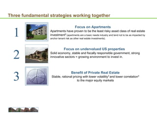 Three fundamental strategies working together
Focus on Apartments
Apartments have proven to be the least risky asset class of real estate
investment2
(apartments are a basic needs industry and tend not to be as impacted by
anchor tenant risk as other real estate investments).
Focus on undervalued US properties
Solid economy, stable and fiscally responsible government, strong
innovative sectors = growing environment to invest in.
Benefit of Private Real Estate
Stable, rational pricing with lower volatility3
and lower correlation4
to the major equity markets
1
2
3
 