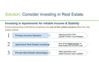 Solution: Consider investing in Real Estate.
Investing in Apartments for reliable Income & Stability
Income generating multi-family properties are one of the safest sectors within the real
estate market.
Staying private
corporate
in the
popular Income Trust Category
Safest sectorsOne of the 2
in
Real Estate and IncomeTrusts
Often generates more
stable revenue; lower volatility3
Primary Income Solution1
2
3
Apartment Real Estate investing
Private Real Estate advantages
 