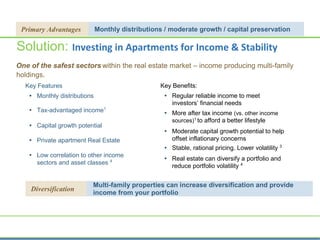 Primary Advantages Monthly distributions / moderate growth / capital preservation
Solution: Investing in Apartments for Income & Stability
One of the safest sectors within the real estate market – income producing multi-family
holdings.
Key Features
 Monthly distributions
 Tax-advantaged income1
 Capital growth potential
 Private apartment Real Estate
 Low correlation to other income
sectors and asset classes 4
Key Benefits:
 Regular reliable income to meet
investors’ financial needs
 More after tax income (vs. other income
sources)1
to afford a better lifestyle
 Moderate capital growth potential to help
offset inflationary concerns
 Stable, rational pricing. Lower volatility 3
 Real estate can diversify a portfolio and
reduce portfolio volatility 4
Diversification
Multi-family properties can increase diversification and provide
income from your portfolio
 
