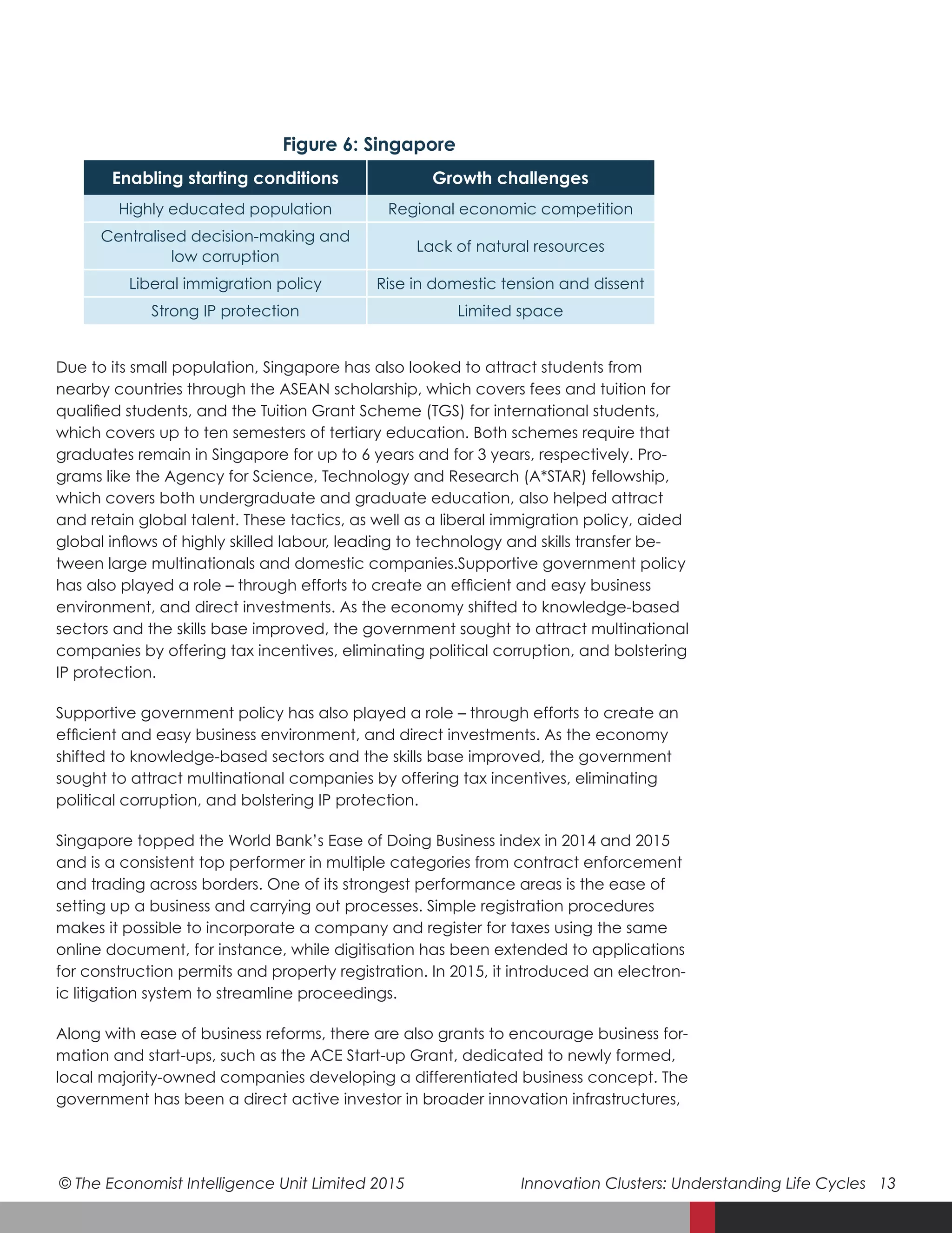 © The Economist Intelligence Unit Limited 2015	 Innovation Clusters: Understanding Life Cycles 13
Due to its small population, Singapore has also looked to attract students from
nearby countries through the ASEAN scholarship, which covers fees and tuition for
qualified students, and the Tuition Grant Scheme (TGS) for international students,
which covers up to ten semesters of tertiary education. Both schemes require that
graduates remain in Singapore for up to 6 years and for 3 years, respectively. Pro-
grams like the Agency for Science, Technology and Research (A*STAR) fellowship,
which covers both undergraduate and graduate education, also helped attract
and retain global talent. These tactics, as well as a liberal immigration policy, aided
global inflows of highly skilled labour, leading to technology and skills transfer be-
tween large multinationals and domestic companies.Supportive government policy
has also played a role – through efforts to create an efficient and easy business
environment, and direct investments. As the economy shifted to knowledge-based
sectors and the skills base improved, the government sought to attract multinational
companies by offering tax incentives, eliminating political corruption, and bolstering
IP protection.
Supportive government policy has also played a role – through efforts to create an
efficient and easy business environment, and direct investments. As the economy
shifted to knowledge-based sectors and the skills base improved, the government
sought to attract multinational companies by offering tax incentives, eliminating
political corruption, and bolstering IP protection.
Singapore topped the World Bank’s Ease of Doing Business index in 2014 and 2015
and is a consistent top performer in multiple categories from contract enforcement
and trading across borders. One of its strongest performance areas is the ease of
setting up a business and carrying out processes. Simple registration procedures
makes it possible to incorporate a company and register for taxes using the same
online document, for instance, while digitisation has been extended to applications
for construction permits and property registration. In 2015, it introduced an electron-
ic litigation system to streamline proceedings.
Along with ease of business reforms, there are also grants to encourage business for-
mation and start-ups, such as the ACE Start-up Grant, dedicated to newly formed,
local majority-owned companies developing a differentiated business concept. The
government has been a direct active investor in broader innovation infrastructures,
Enabling starting conditions Growth challenges
Highly educated population Regional economic competition
Centralised decision-making and
low corruption
Lack of natural resources
Liberal immigration policy Rise in domestic tension and dissent
Strong IP protection Limited space
Figure 6: Singapore
 