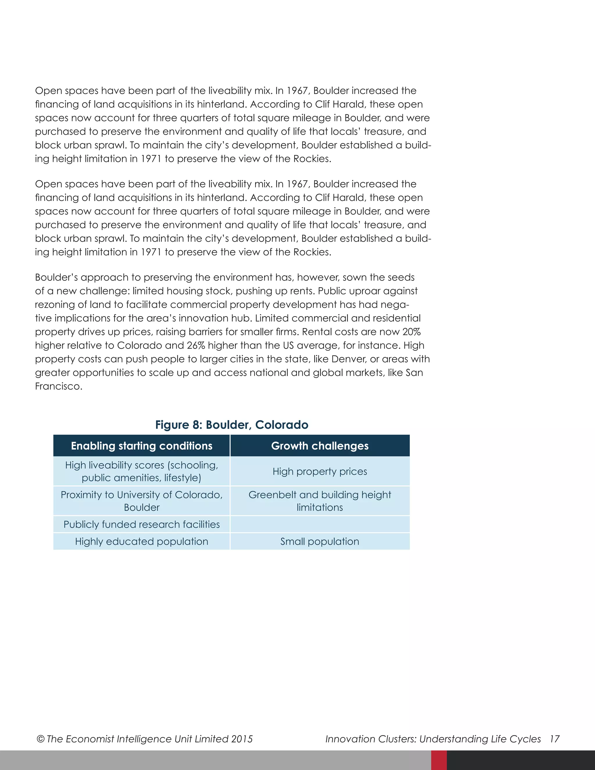 © The Economist Intelligence Unit Limited 2015	 Innovation Clusters: Understanding Life Cycles 17
Open spaces have been part of the liveability mix. In 1967, Boulder increased the
financing of land acquisitions in its hinterland. According to Clif Harald, these open
spaces now account for three quarters of total square mileage in Boulder, and were
purchased to preserve the environment and quality of life that locals’ treasure, and
block urban sprawl. To maintain the city’s development, Boulder established a build-
ing height limitation in 1971 to preserve the view of the Rockies.
Open spaces have been part of the liveability mix. In 1967, Boulder increased the
financing of land acquisitions in its hinterland. According to Clif Harald, these open
spaces now account for three quarters of total square mileage in Boulder, and were
purchased to preserve the environment and quality of life that locals’ treasure, and
block urban sprawl. To maintain the city’s development, Boulder established a build-
ing height limitation in 1971 to preserve the view of the Rockies.
Boulder’s approach to preserving the environment has, however, sown the seeds
of a new challenge: limited housing stock, pushing up rents. Public uproar against
rezoning of land to facilitate commercial property development has had nega-
tive implications for the area’s innovation hub. Limited commercial and residential
property drives up prices, raising barriers for smaller firms. Rental costs are now 20%
higher relative to Colorado and 26% higher than the US average, for instance. High
property costs can push people to larger cities in the state, like Denver, or areas with
greater opportunities to scale up and access national and global markets, like San
Francisco.
Enabling starting conditions Growth challenges
High liveability scores (schooling,
public amenities, lifestyle)
High property prices
Proximity to University of Colorado,
Boulder
Greenbelt and building height
limitations
Publicly funded research facilities
Highly educated population Small population
Figure 8: Boulder, Colorado
 