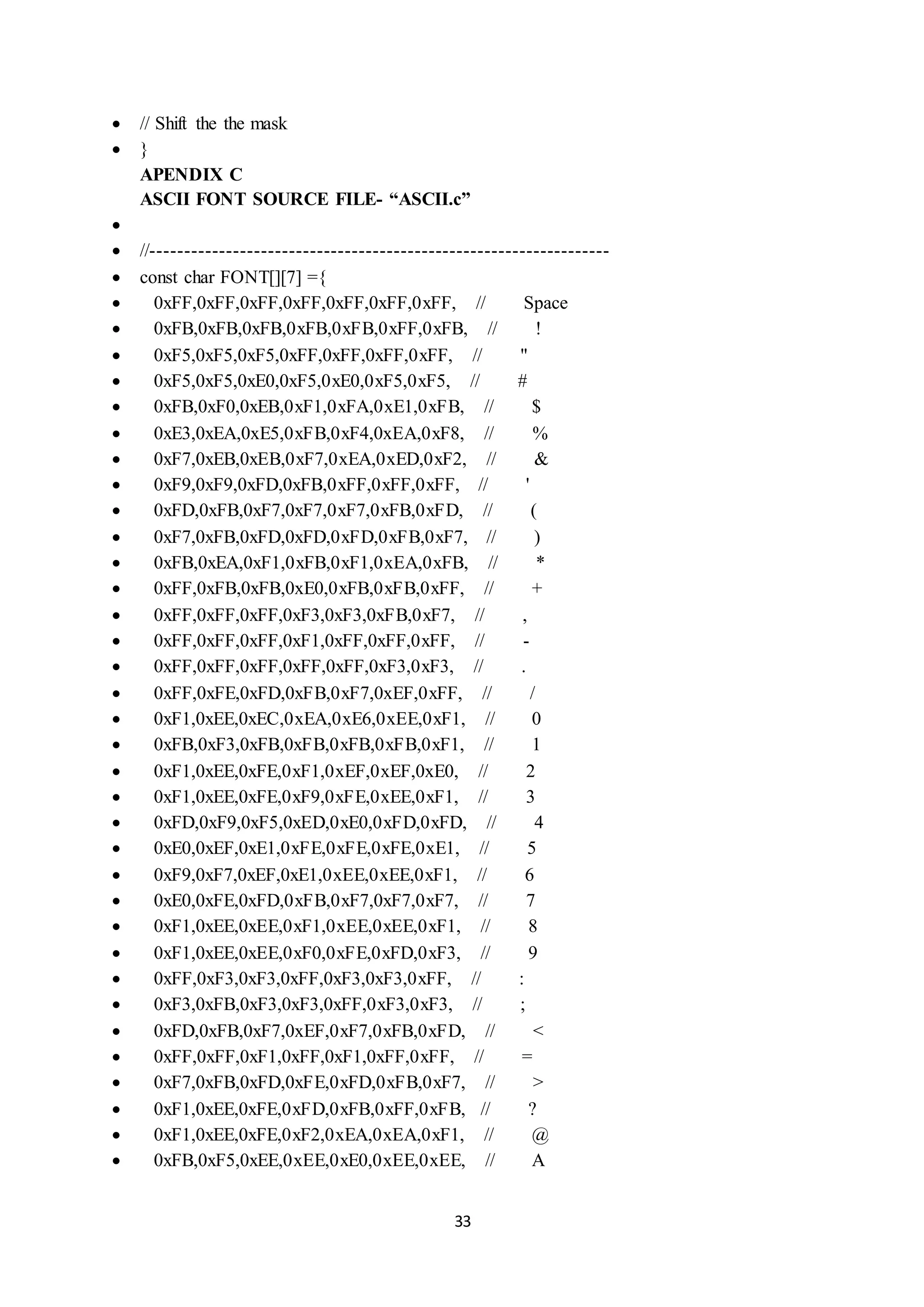 33
 // Shift the the mask
 }
APENDIX C
ASCII FONT SOURCE FILE- “ASCII.c”

 //------------------------------------------------------------------
 const char FONT[][7] ={
 0xFF,0xFF,0xFF,0xFF,0xFF,0xFF,0xFF, // Space
 0xFB,0xFB,0xFB,0xFB,0xFB,0xFF,0xFB, // !
 0xF5,0xF5,0xF5,0xFF,0xFF,0xFF,0xFF, // "
 0xF5,0xF5,0xE0,0xF5,0xE0,0xF5,0xF5, // #
 0xFB,0xF0,0xEB,0xF1,0xFA,0xE1,0xFB, // $
 0xE3,0xEA,0xE5,0xFB,0xF4,0xEA,0xF8, // %
 0xF7,0xEB,0xEB,0xF7,0xEA,0xED,0xF2, // &
 0xF9,0xF9,0xFD,0xFB,0xFF,0xFF,0xFF, // '
 0xFD,0xFB,0xF7,0xF7,0xF7,0xFB,0xFD, // (
 0xF7,0xFB,0xFD,0xFD,0xFD,0xFB,0xF7, // )
 0xFB,0xEA,0xF1,0xFB,0xF1,0xEA,0xFB, // *
 0xFF,0xFB,0xFB,0xE0,0xFB,0xFB,0xFF, // +
 0xFF,0xFF,0xFF,0xF3,0xF3,0xFB,0xF7, // ,
 0xFF,0xFF,0xFF,0xF1,0xFF,0xFF,0xFF, // -
 0xFF,0xFF,0xFF,0xFF,0xFF,0xF3,0xF3, // .
 0xFF,0xFE,0xFD,0xFB,0xF7,0xEF,0xFF, // /
 0xF1,0xEE,0xEC,0xEA,0xE6,0xEE,0xF1, // 0
 0xFB,0xF3,0xFB,0xFB,0xFB,0xFB,0xF1, // 1
 0xF1,0xEE,0xFE,0xF1,0xEF,0xEF,0xE0, // 2
 0xF1,0xEE,0xFE,0xF9,0xFE,0xEE,0xF1, // 3
 0xFD,0xF9,0xF5,0xED,0xE0,0xFD,0xFD, // 4
 0xE0,0xEF,0xE1,0xFE,0xFE,0xFE,0xE1, // 5
 0xF9,0xF7,0xEF,0xE1,0xEE,0xEE,0xF1, // 6
 0xE0,0xFE,0xFD,0xFB,0xF7,0xF7,0xF7, // 7
 0xF1,0xEE,0xEE,0xF1,0xEE,0xEE,0xF1, // 8
 0xF1,0xEE,0xEE,0xF0,0xFE,0xFD,0xF3, // 9
 0xFF,0xF3,0xF3,0xFF,0xF3,0xF3,0xFF, // :
 0xF3,0xFB,0xF3,0xF3,0xFF,0xF3,0xF3, // ;
 0xFD,0xFB,0xF7,0xEF,0xF7,0xFB,0xFD, // <
 0xFF,0xFF,0xF1,0xFF,0xF1,0xFF,0xFF, // =
 0xF7,0xFB,0xFD,0xFE,0xFD,0xFB,0xF7, // >
 0xF1,0xEE,0xFE,0xFD,0xFB,0xFF,0xFB, // ?
 0xF1,0xEE,0xFE,0xF2,0xEA,0xEA,0xF1, // @
 0xFB,0xF5,0xEE,0xEE,0xE0,0xEE,0xEE, // A
 
