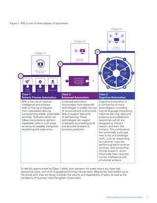 To identify opportunities for Class 1 pilots, look top-down for areas where you have high
operational costs, with a lot of people performing manual tasks. Meanwhile, look bottom-up at
the actual work they are doing. Consider the volume and repeatability of tasks, as well as the
complexity of business rules that govern those tasks.
Class 1:
Robotic Process Automation
Class 2:
Enhanced Automation
Class 3:
Cognitive Automation
RPA is the use of machine
intelligence and software
tools to free up employees
from rules‑based tasks by
computerizing stable, predictable
activities. Software robots can
follow instructions to perform
repeatable tasks in such areas
as accounts payable, transaction
processing and order entry.
Enhanced automation
incorporates more advanced
technologies to enable the use
of structured and unstructured
data to support elements
of self learning. These
technologies can support
employees by providing quick
and accurate answers to
business questions.
Cognitive automation is
a confluence of many
technologies—including
natural language processing,
machine learning, data and
analytics and probabilistic
reasoning—which are
designed to interact,
reason, and learn like
humans. This combination
can potentially automate
new kinds of knowledge
work, such as responding
to customer inquiries,
performing administrative
services, and conducting
clinical research, which
historically have required
human intelligence and
situational analysis.
Figure 1: RPA is one of three classes of automation:
Processing of
Unstructured
Data and Base
Knowledge
01
02
03
Screen
Scraping
Work Flow
Rules
Engine
Robotic Process
Automation
Enhanced
Automation
[ Class 1 ]
[ Class 2 ]
[ Class 3 ]
Cognitive
Automation
Adaptive
Alteration
Machine
Learning
Natural
Language
Processing
Artificial
Intelligence
Large-scale
Processing
“Big Data”
Analytics
A
Processing of
Unstructured
Data and Base
Knowledge
3Getting started with process automation
 
