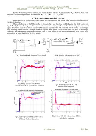 Modified Chattering Free Sliding Mode Control of DC Motor | PDF