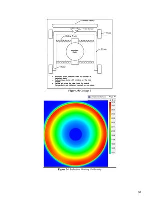 30
Figure 33: Concept 3
Figure 34: Induction Heating Uniformity
 