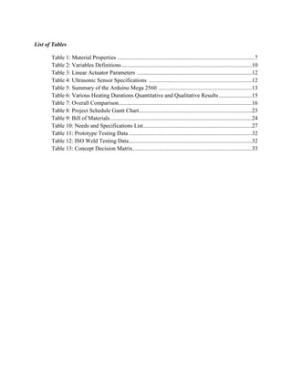 List of Tables
Table 1: Material Properties ................................................................................................7
Table 2: Variables Definitions...........................................................................................10
Table 3: Linear Actuator Parameters ................................................................................12
Table 4: Ultrasonic Sensor Specifications ........................................................................12
Table 5: Summary of the Arduino Mega 2560 .................................................................13
Table 6: Various Heating Durations Quantitative and Qualitative Results .......................15
Table 7: Overall Comparison.............................................................................................16
Table 8: Project Schedule Gantt Chart...............................................................................23
Table 9: Bill of Materials...................................................................................................24
Table 10: Needs and Specifications List............................................................................27
Table 11: Prototype Testing Data ......................................................................................32
Table 12: ISO Weld Testing Data......................................................................................32
Table 13: Concept Decision Matrix...................................................................................33
 