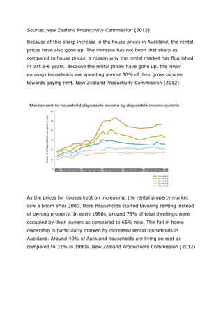 Source: New Zealand Productivity Commission (2012)
Because of this sharp increase in the house prices in Auckland, the rental
prices have also gone up. The increase has not been that sharp as
compared to house prices, a reason why the rental market has flourished
in last 5-6 years. Because the rental prices have gone up, the lower
earnings households are spending almost 30% of their gross income
towards paying rent. New Zealand Productivity Commission (2012)
As the prices for houses kept on increasing, the rental property market
saw a boom after 2000. More households started favoring renting instead
of owning property. In early 1990s, around 75% of total dwellings were
occupied by their owners as compared to 65% now. This fall in home
ownership is particularly marked by increased rental households in
Auckland. Around 40% of Auckland households are living on rent as
compared to 32% in 1990s. New Zealand Productivity Commission (2012)
 