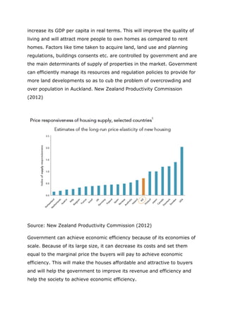 increase its GDP per capita in real terms. This will improve the quality of
living and will attract more people to own homes as compared to rent
homes. Factors like time taken to acquire land, land use and planning
regulations, buildings consents etc. are controlled by government and are
the main determinants of supply of properties in the market. Government
can efficiently manage its resources and regulation policies to provide for
more land developments so as to cub the problem of overcrowding and
over population in Auckland. New Zealand Productivity Commission
(2012)
Source: New Zealand Productivity Commission (2012)
Government can achieve economic efficiency because of its economies of
scale. Because of its large size, it can decrease its costs and set them
equal to the marginal price the buyers will pay to achieve economic
efficiency. This will make the houses affordable and attractive to buyers
and will help the government to improve its revenue and efficiency and
help the society to achieve economic efficiency.
 