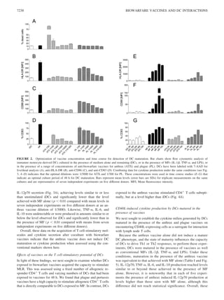 IL-12p70 secretion (Fig. 3A), achieving levels similar to or less
than unstimulated iDCs and signiﬁcantly lower than the level
achieved with MF alone ( p Ͻ 0.01 compared with mean levels in
seven independent experiments on ﬁve different donors at an an-
thrax vaccine dilution of 1/3000). Likewise, TNF-␣, IL-6, and
IL-10 were undetectable or were produced in amounts similar to or
below the level observed for iDCs and signiﬁcantly lower than in
the presence of MF ( p Ͻ 0.01 compared with means from seven
independent experiments on ﬁve different donors).
Overall, these data on the acquisition of T cell-stimulatory mol-
ecules and cytokine secretion after coculture with biowarfare
vaccines indicate that the anthrax vaccine does not induce DC
maturation or cytokine production when assessed using the con-
ventional markers shown here.
Effects of vaccines on the T cell-stimulatory potential of DCs
In light of these ﬁndings, we next sought to examine whether DCs
exposed to biowarfare vaccines acquired the capacity to stimulate
MLR. This was assessed using a ﬁxed number of allogeneic re-
sponder CD4ϩ
T cells and varying numbers of DCs that had been
exposed to vaccines for 48 h. We found that plague and pertussis
vaccines have a high capacity to stimulate allogeneic CD4ϩ
T cells
that is directly comparable to DCs exposed to MF. In contrast, DCs
exposed to the anthrax vaccine stimulated CD4ϩ
T cells subopti-
mally, but at a level higher than iDCs (Fig. 4A).
CD40L-induced cytokine production by DCs matured in the
presence of vaccines
We next sought to establish the cytokine milieu generated by DCs
matured in the presence of the anthrax and plague vaccines on
encountering CD40L-expressing cells as a surrogate for interaction
with lymph node T cells.
Because the anthrax vaccine alone did not induce a mature
DC phenotype, and the state of maturity inﬂuences the capacity
of DCs to drive Th1 or Th2 responses, to perform these exper-
iments, DCs were matured in the presence of vaccines as well
as conventional MFs (IL-1␤, TNF-␣, and LPS). Under these
conditions, maturation in the presence of the anthrax vaccine
was equivalent to that achieved with MF alone (Table I and Fig.
5). IL-12p70, TNF-␣, IL-6, and IL-10 production reached levels
similar to or beyond those achieved in the presence of MF
alone. However, it is noteworthy that in each of ﬁve experi-
ments the presence of anthrax induced IL-12p70 production at
levels higher than those seen with MF alone, although this
difference did not reach statistical signiﬁcance. Overall, these
FIGURE 2. Optimization of vaccine concentration and time course for detection of DC maturation. Bar charts show ﬂow cytometric analysis of
immature monocyte-derived DCs cultured in the presence of medium alone and remaining iDCs, or in the presence of MFs (IL-1␤, TNF-␣, and LPS), or
in the presence of a range of concentrations of anti-biowarfare vaccines for anthrax (ATX) and plague (PL). DCs have been labeled with 7-AAD for
live/dead analysis (A), anti-HLA-DR (B), anti-CD86 (C), and anti-CD83 (D). Combining data for cytokine production under the same conditions (see Fig.
3, A–D) indicates that the optimal dilutions were 1/3000 for ATX and 1/300 for PL. These concentrations were used in time course studies (E–G) that
indicate an optimal culture period of 48 h for DC maturation. Bars represent mean levels (error bars are SDs) for triplicate measurements on the same
cultures and are representative of seven independent experiments on ﬁve different donors. MFI, Mean ﬂuorescence intensity.
7238 BIOWARFARE VACCINES AND DC INTERACTIONS
 