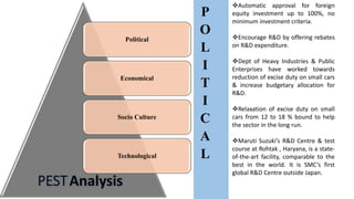 P
O
L
I
T
I
C
A
L
Automatic approval for foreign
equity investment up to 100%, no
minimum investment criteria.
Encourage R&D by offering rebates
on R&D expenditure.
Dept of Heavy Industries & Public
Enterprises have worked towards
reduction of excise duty on small cars
& increase budgetary allocation for
R&D.
Relaxation of excise duty on small
cars from 12 to 18 % bound to help
the sector in the long run.
Maruti Suzuki’s R&D Centre & test
course at Rohtak , Haryana, is a state-
of-the-art facility, comparable to the
best in the world. It is SMC’s first
global R&D Centre outside Japan.
Political
Economical
Socio Culture
Technological
 