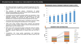 • The Indian passenger car segment is expected to grow by over four-
fold to 93 lakh units in 2020 to become the world’s third largest car
market.
• The presence of global players, introduction of global
platforms/technologies and stricter emission norms indicate that the
market is gradually attaining maturity.
• A buoyant economic growth, growing middle class population, rising
disposable income levels, relatively low penetration of cars and
adequate availability of financing are likely to provide an ideal
backdrop for a sustained long term demand growth for the sector.
• Increasing interest from foreign players, competitive intensity is likely
to become a key challenge for manufacturers in this segment..
• With most major markets facing excess capacity and demand
saturation, the Indian market is likely to remain a key destination for
global majors over the medium term.
• With most of the international players eyeing the small car market,
we expect the competitive intensity to increase in this segment
resulting in greater fragmentation of market share over the next 5
years.
• Competition, the rising quality expectations and tightening
regulatory norms on emission and safety are likely to push up cost
pressures.
0
1000
2000
3000
4000
5000
6000
FY14 FY20E
in'000s
Vans
UV
premium
executive
midsize
super compact
compact
mini
micro
2.5 2.7
3
3.3
3.7
4.2
4.9
0
1
2
3
4
5
6
2014 2015E 2016E 2017E 2018E 2019E 2020E
inmn
PASSENGER VEHICLE SEGMENT OUTLOOK
PASSENGER VEHICLE SEGMENT FORECAST (CAGR 11.87%)
SEGMENT WISE DISTRIBUTION
 