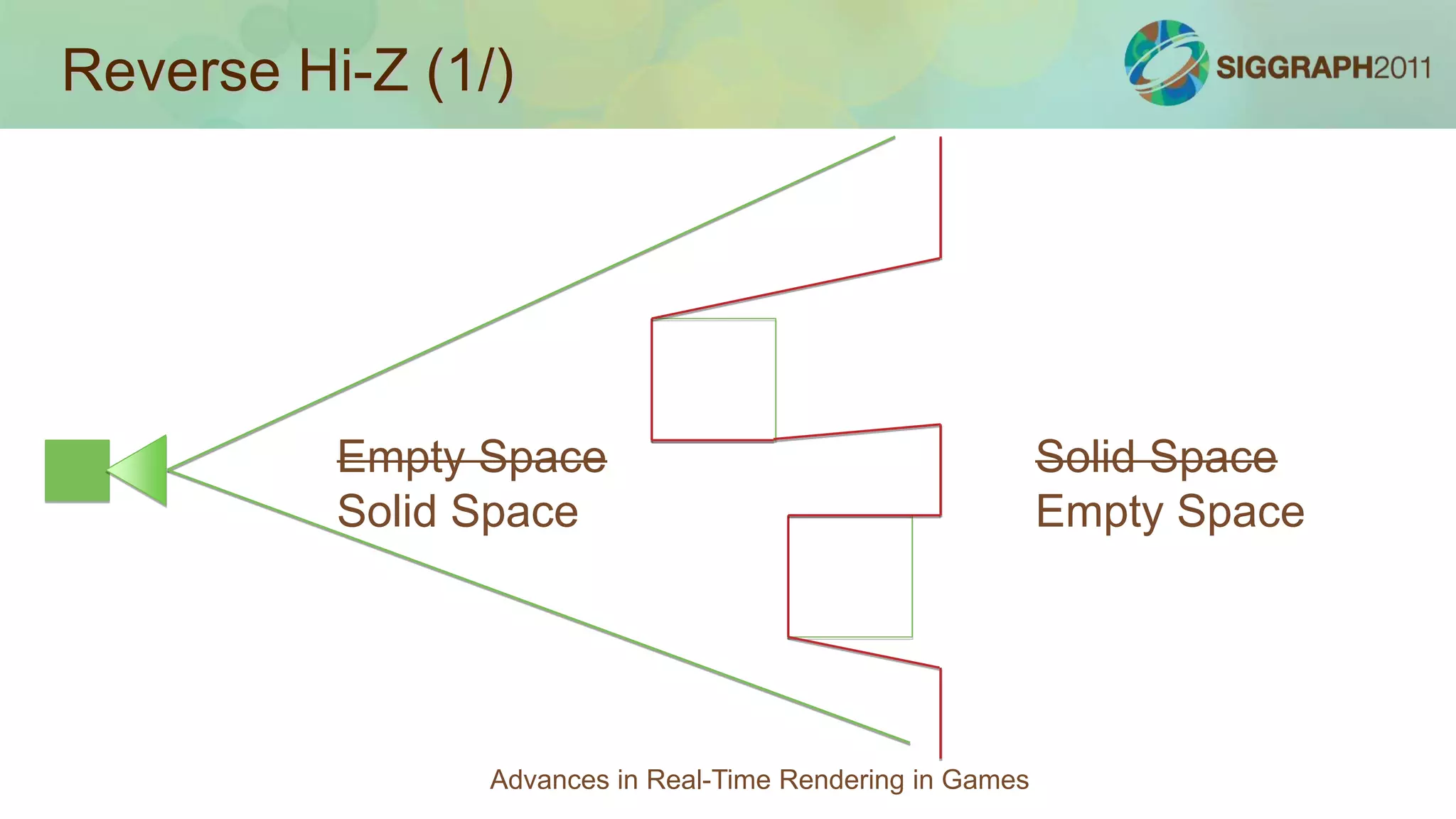 Blur ProcessGaussian blur