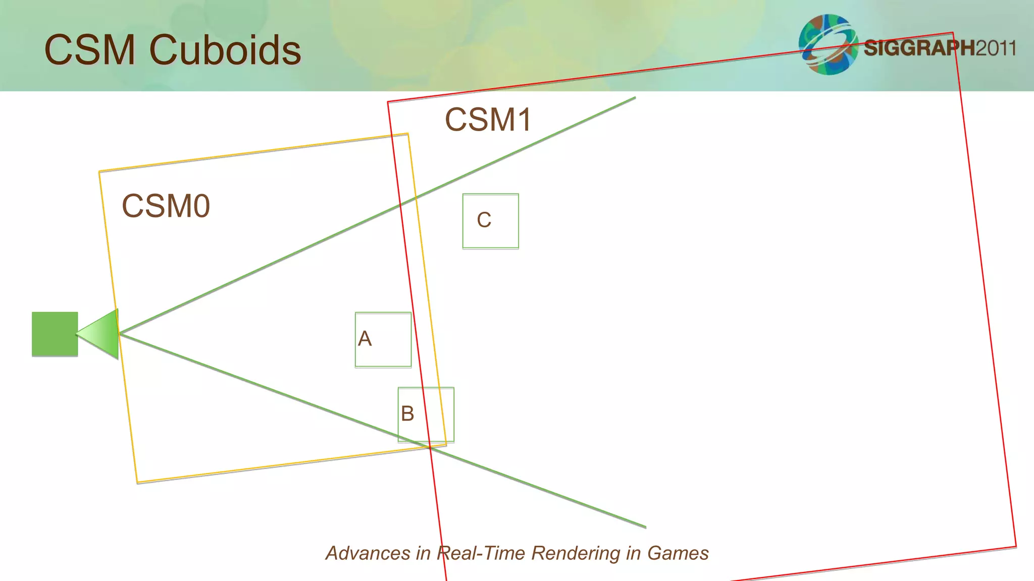 GS expanded Point Sprites 