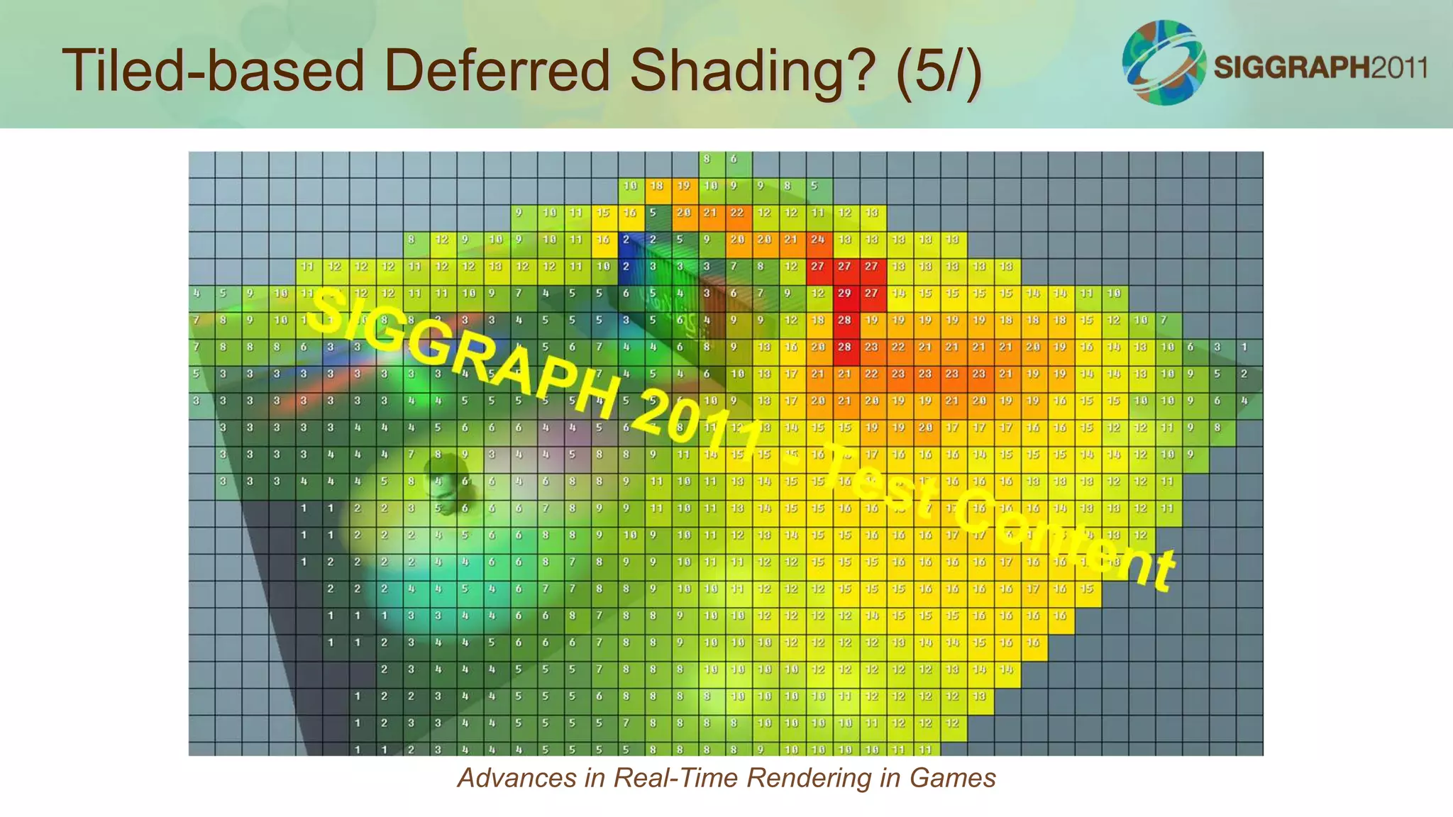 Iterative RefinementBecause we have equal weighted blurs can use iterative refinement on the blurring [Sousa08]