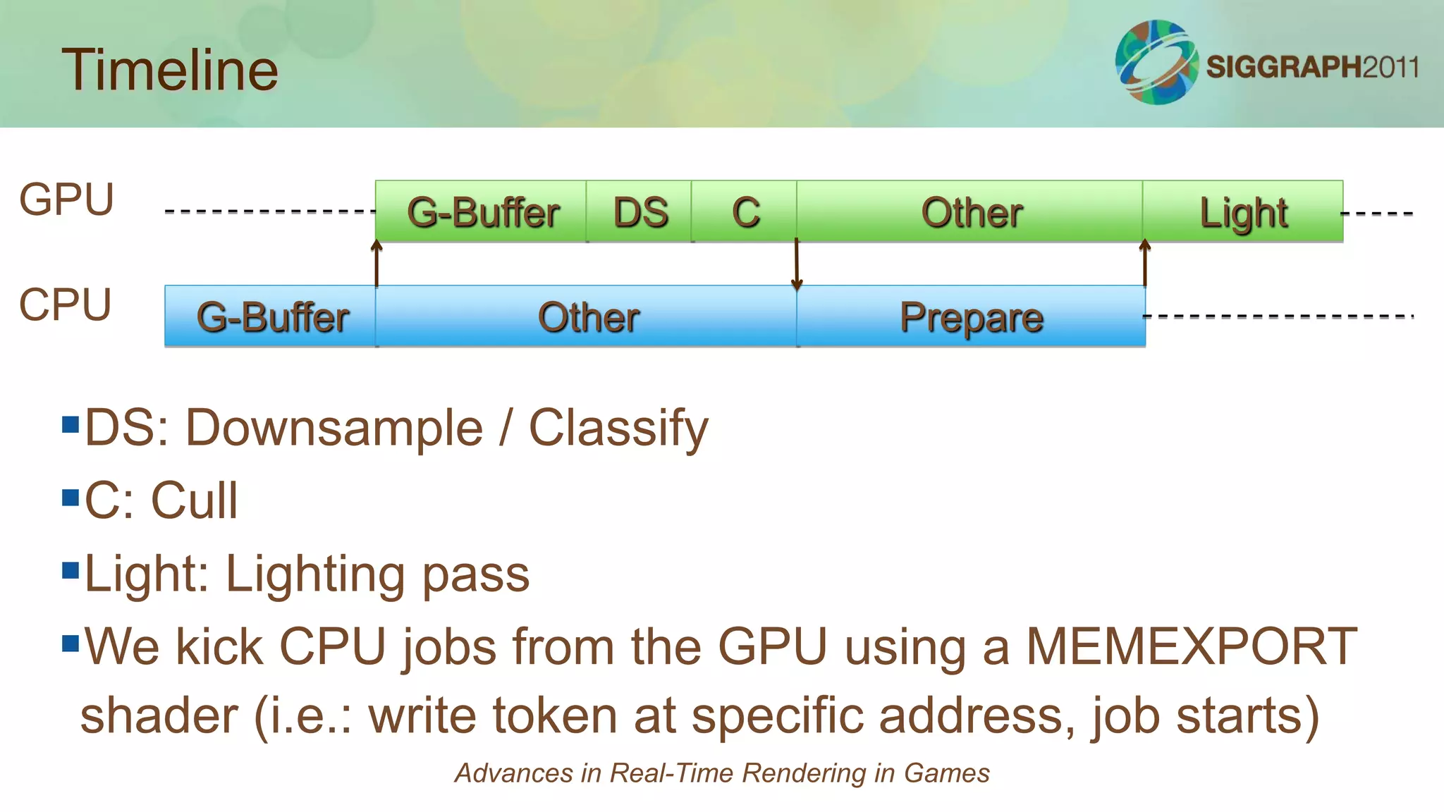 In focus pixels will be quickly rejected by Hi Z