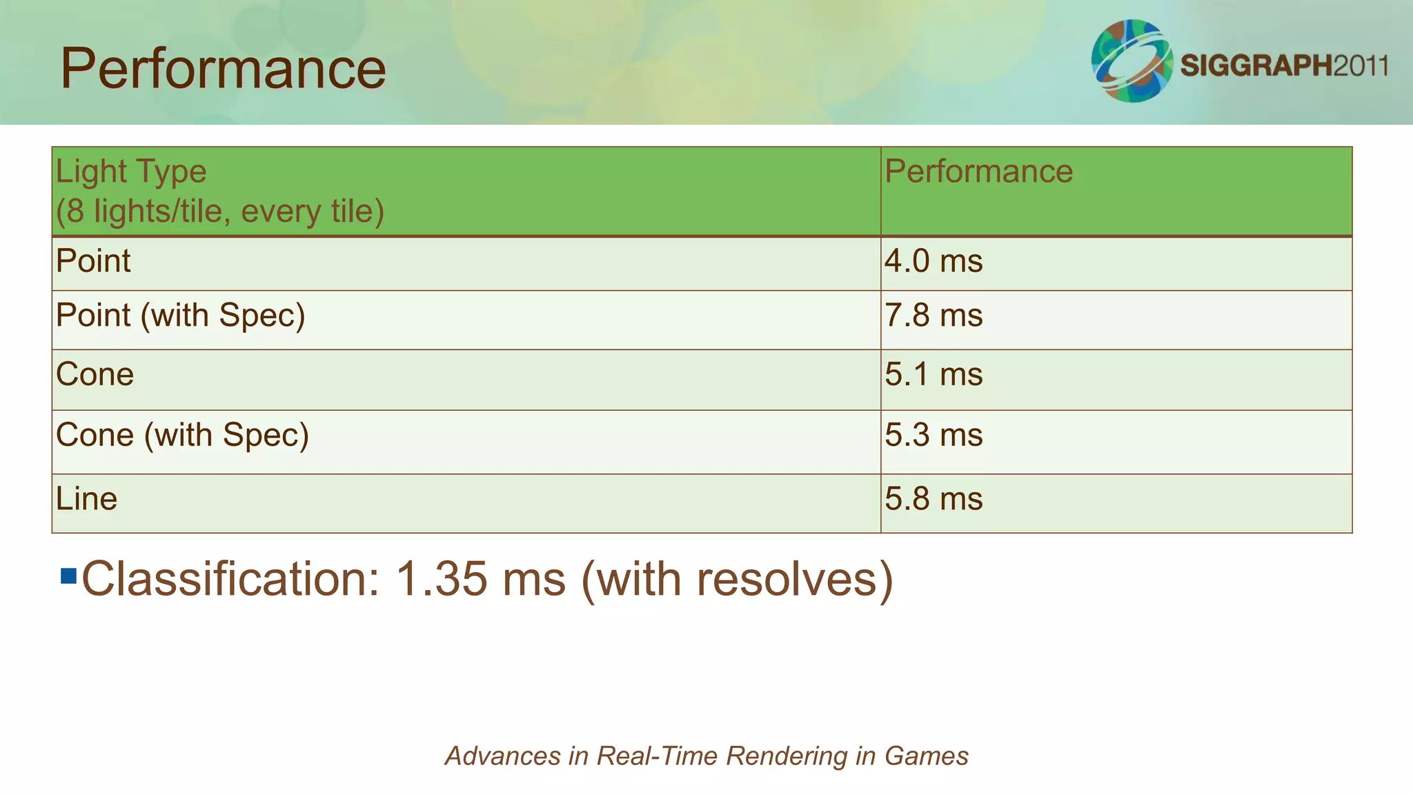 Stores a Low Res version of the Z buffer