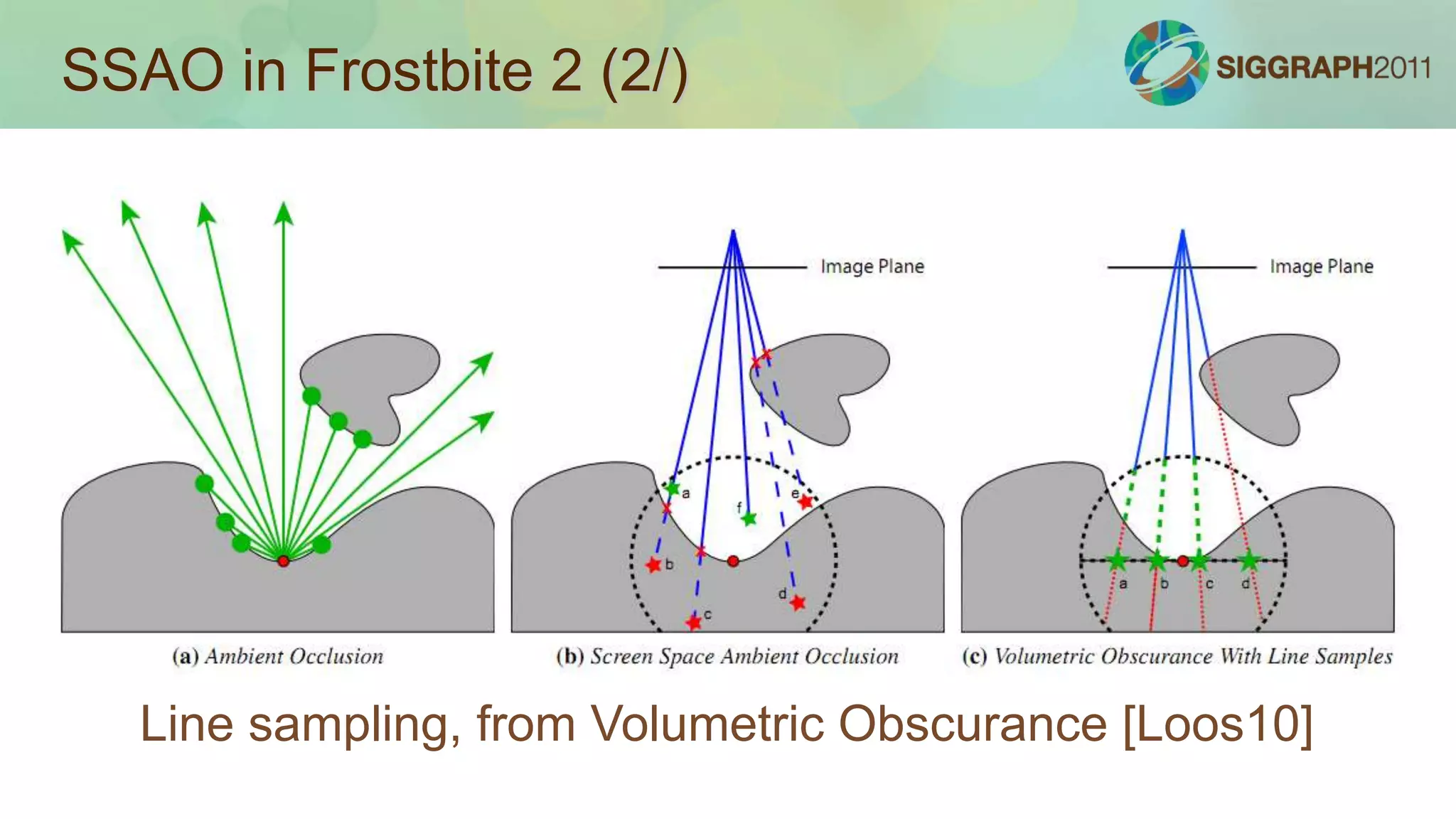Hi-Z (2/)Advances in Real-Time Rendering in Games